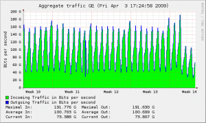 schweden-traffic-2